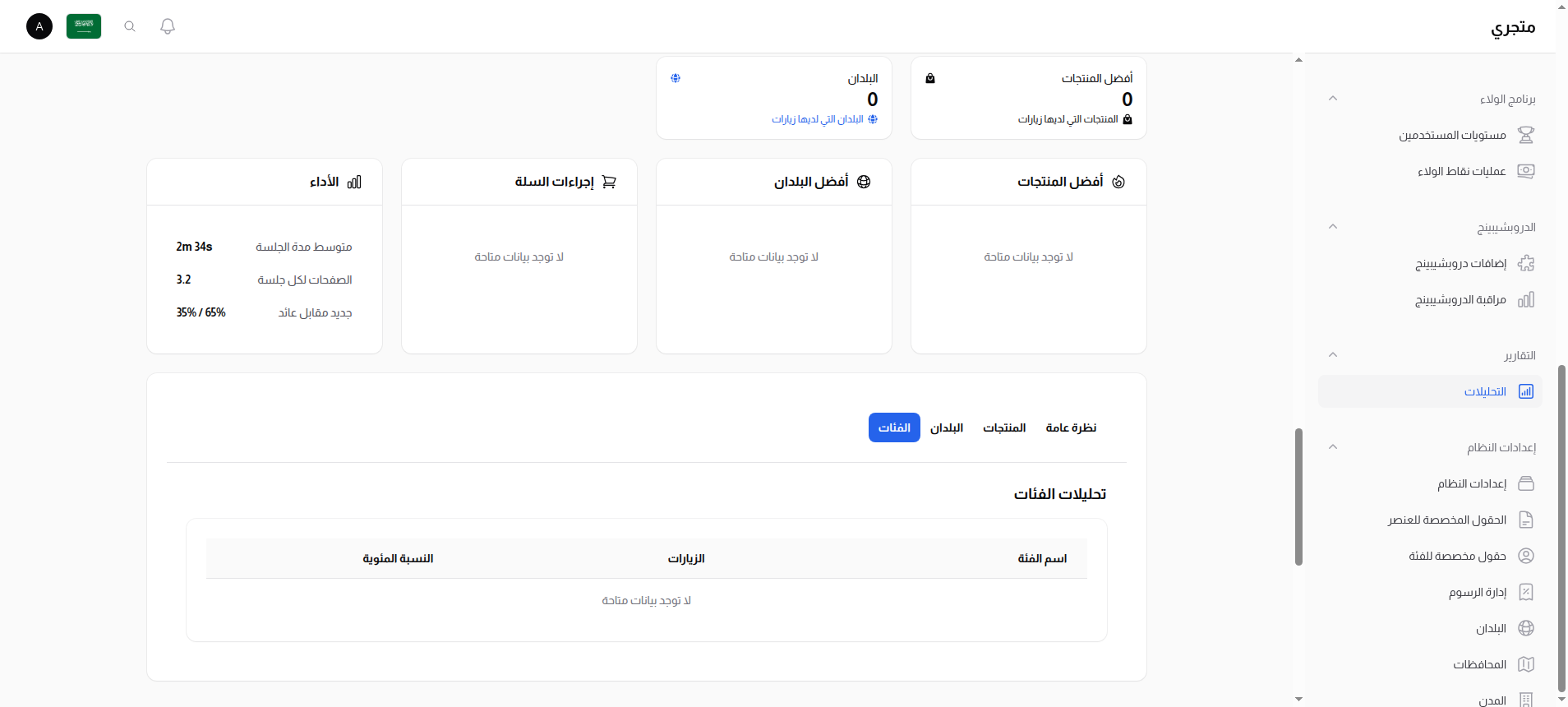 تبويب تحليلات التصنيفات