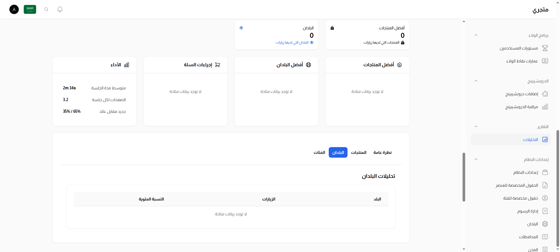 تبويب تحليلات الدول
