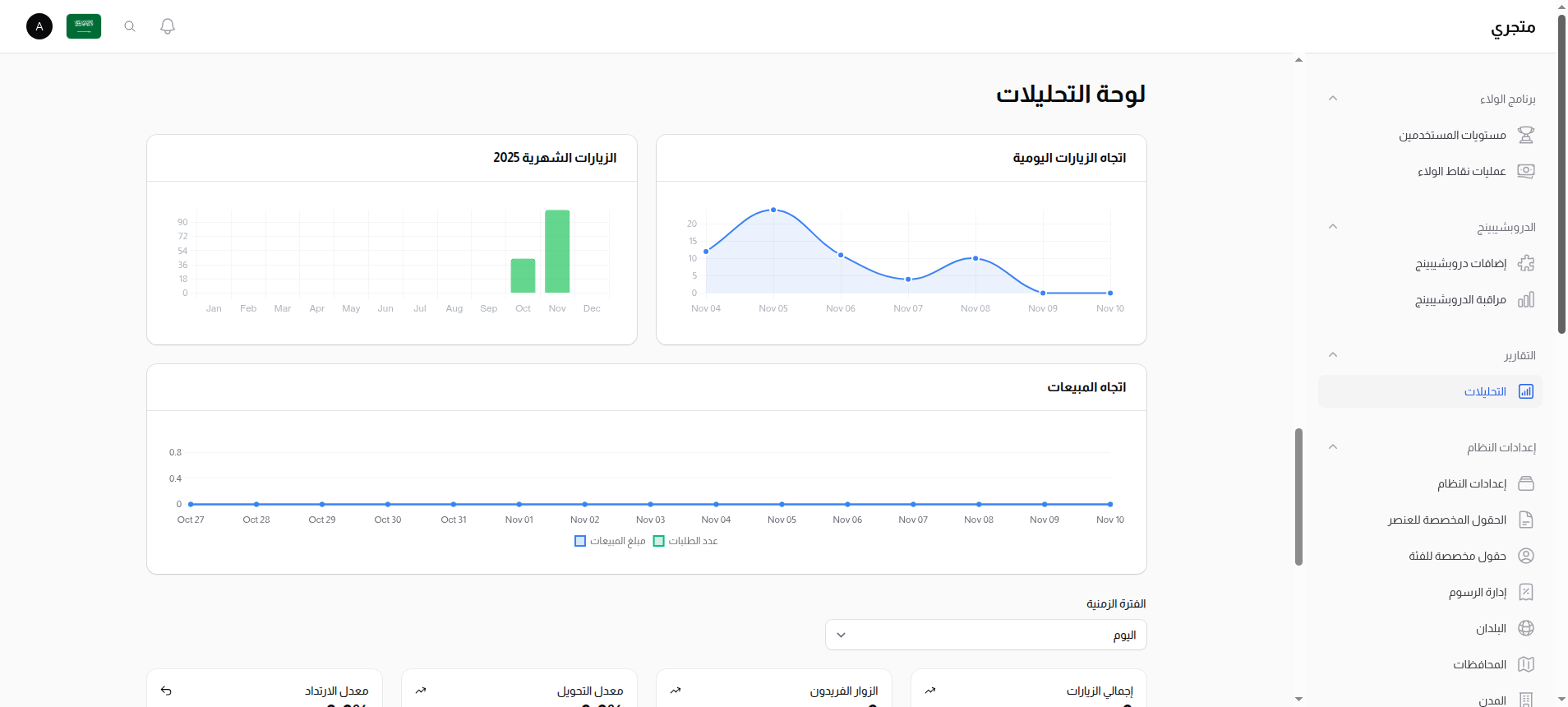 نظرة عامة على التحليلات