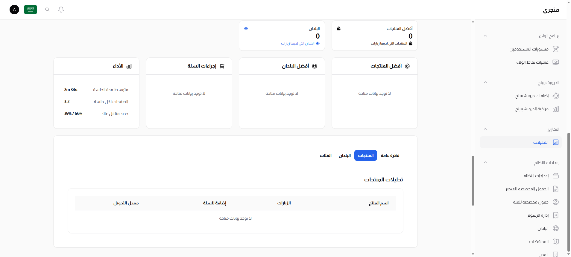تبويب تحليلات المنتجات