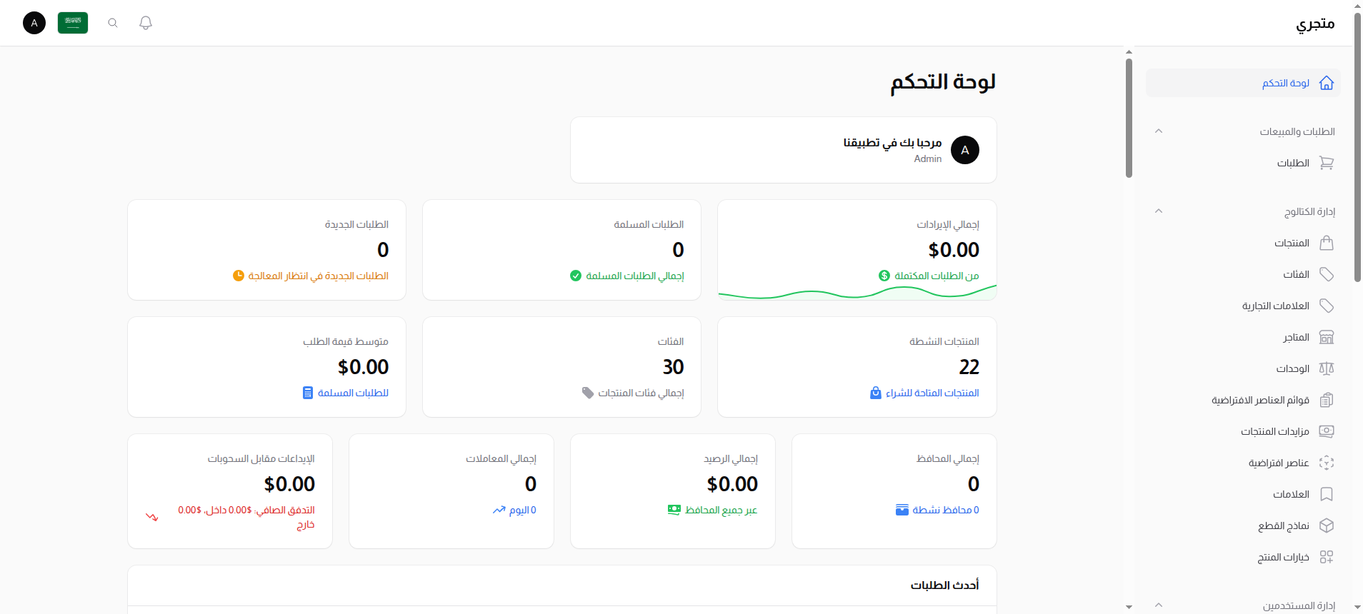 لوحة التحكم