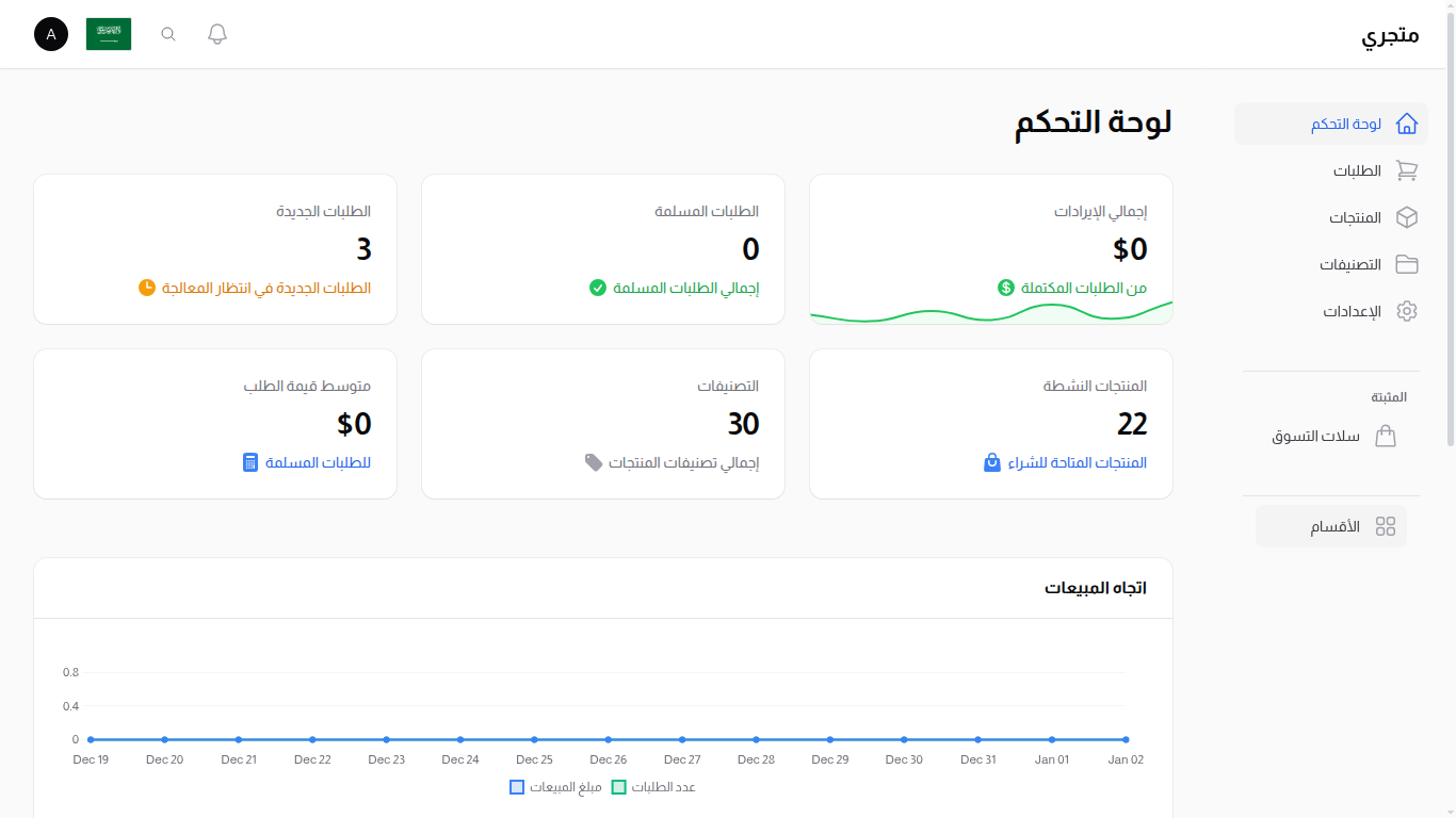 لوحة الأقسام