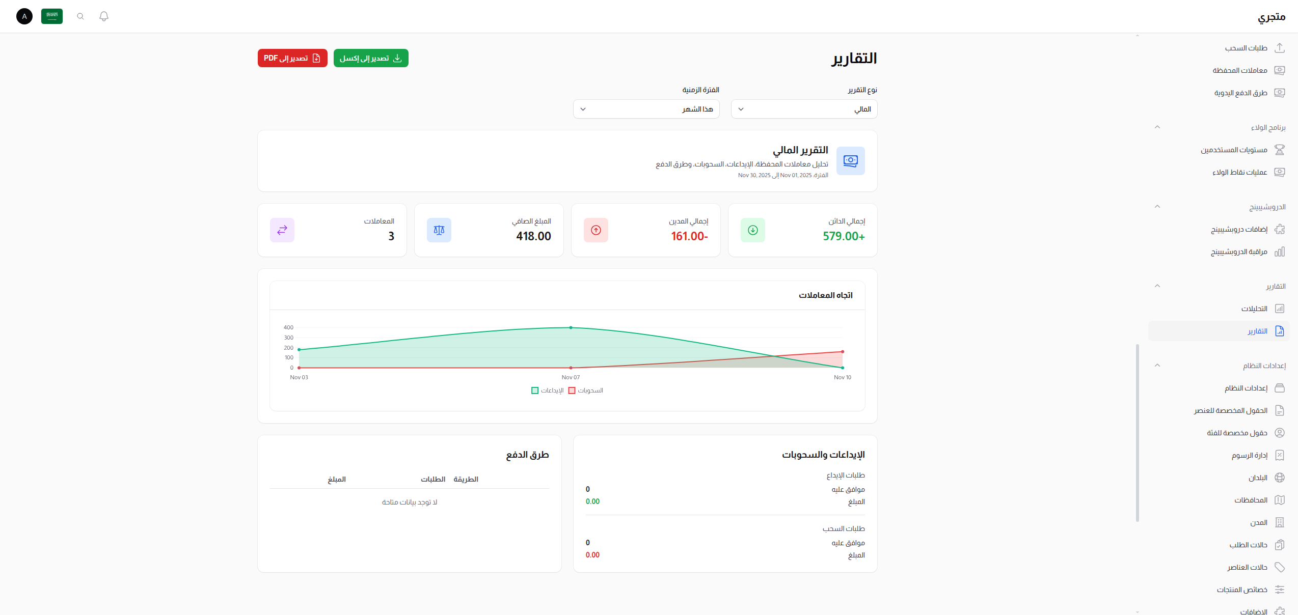 التقرير المالي