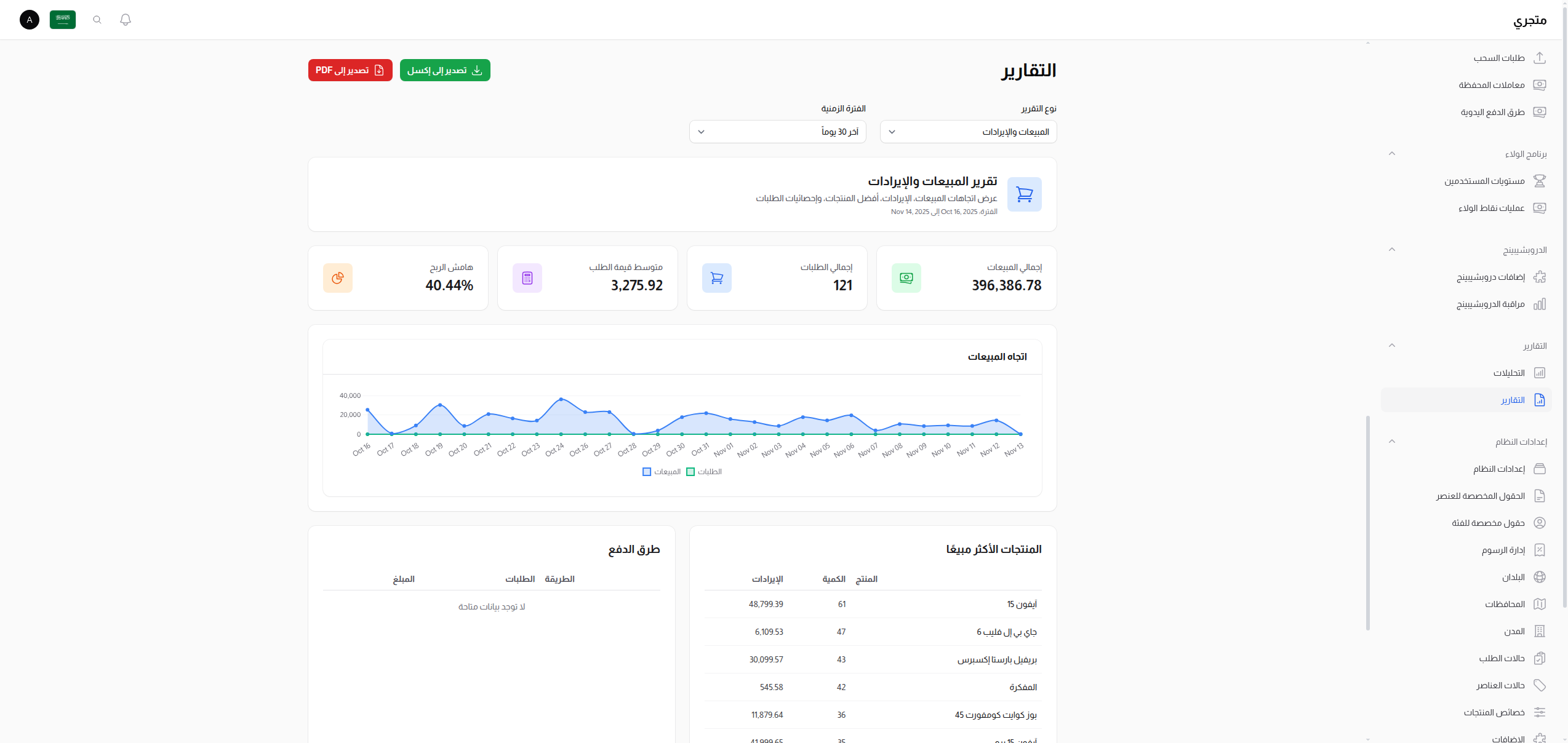 نظرة عامة على التقارير
