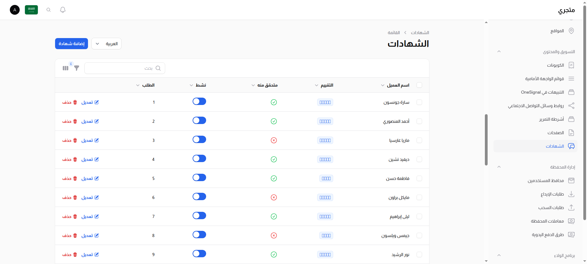 قائمة الشهادات