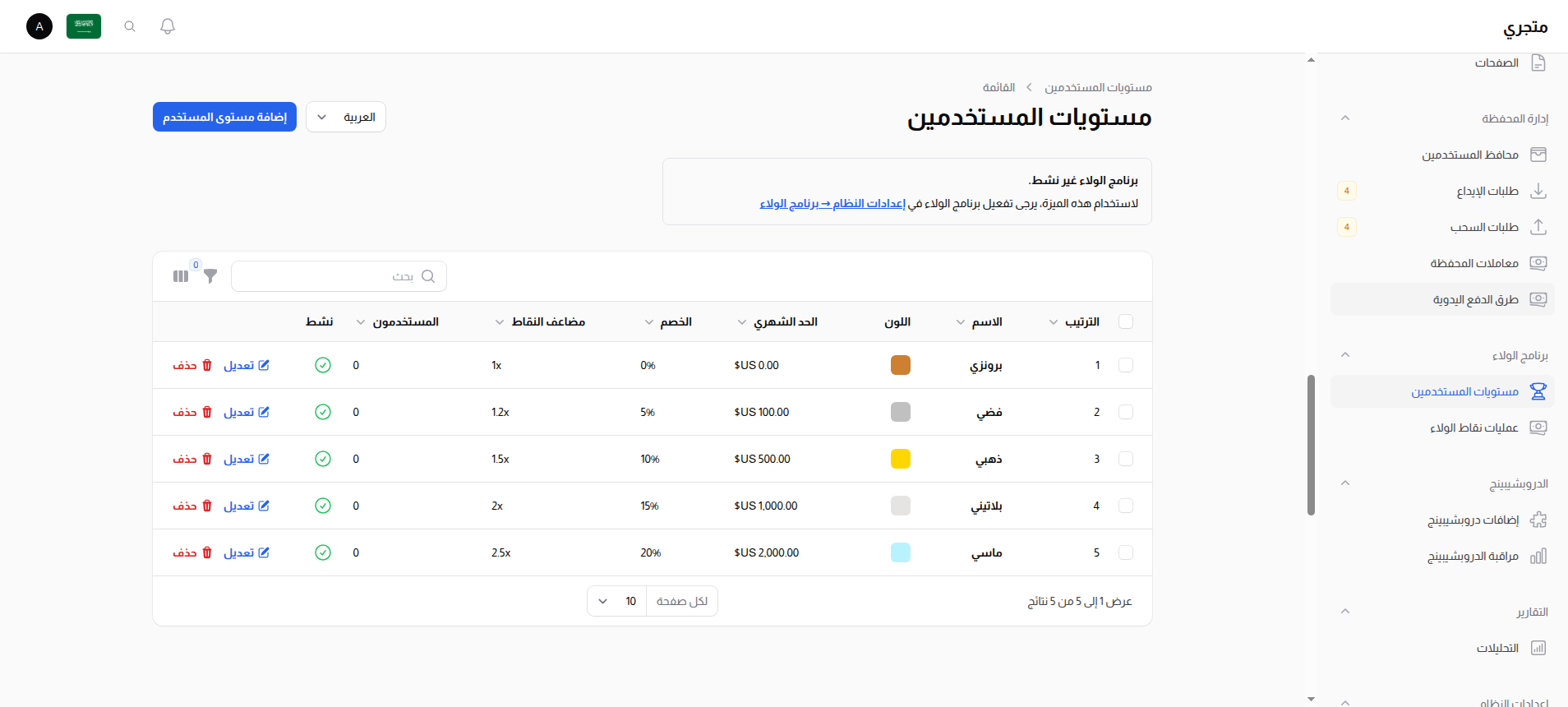 قائمة مستويات المستخدم