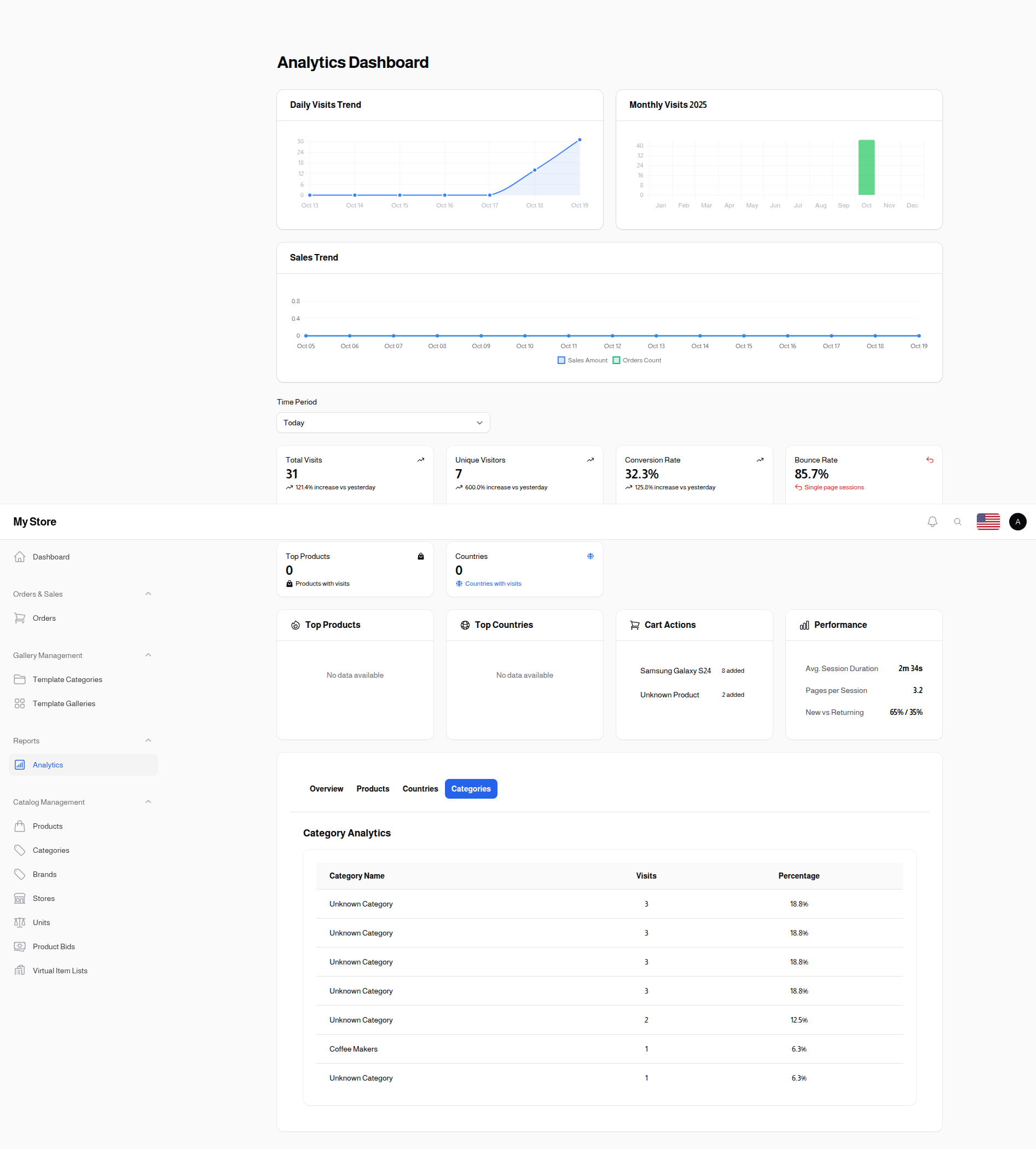 Analytics Categories Tab