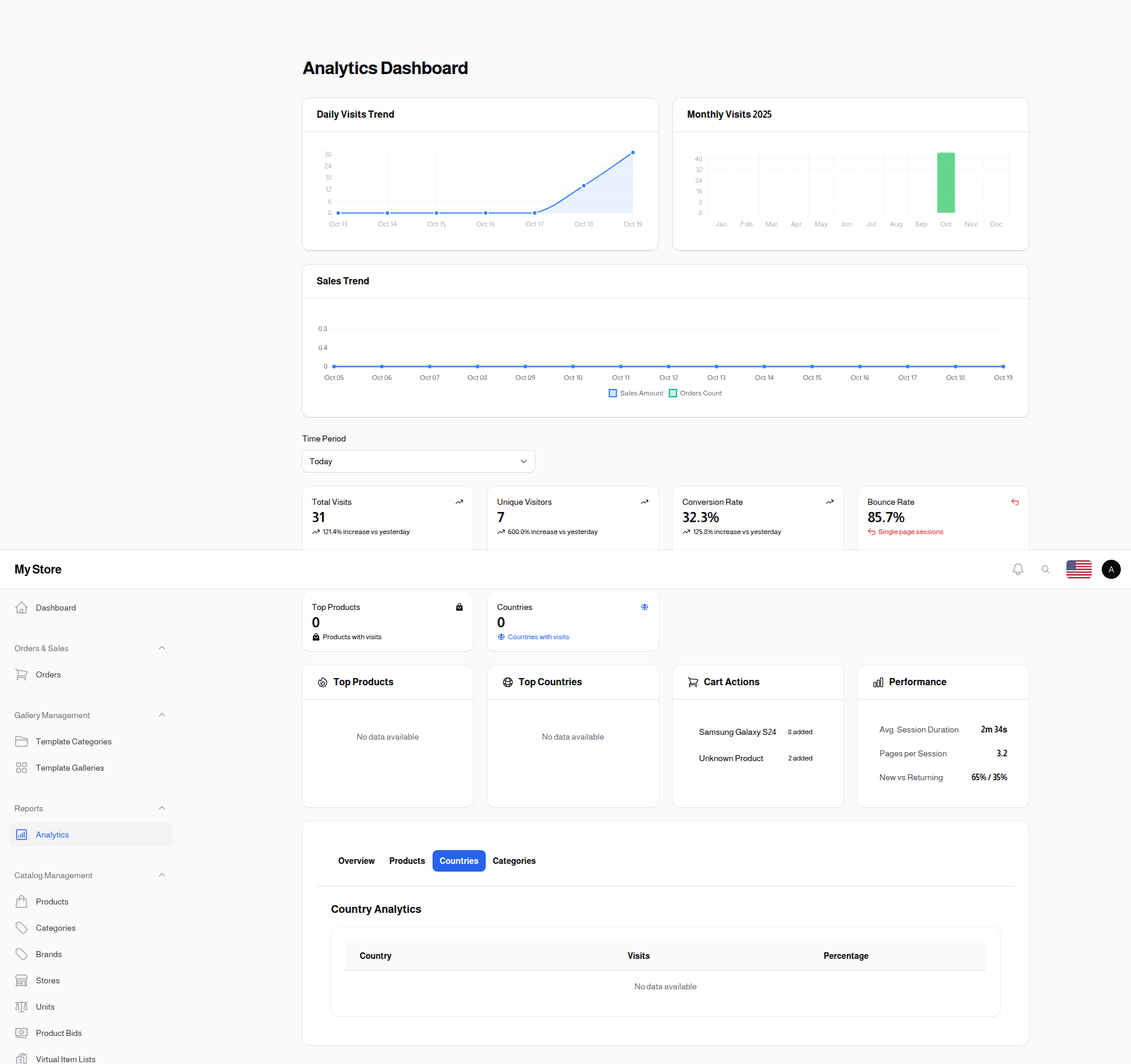 Analytics Countries Tab
