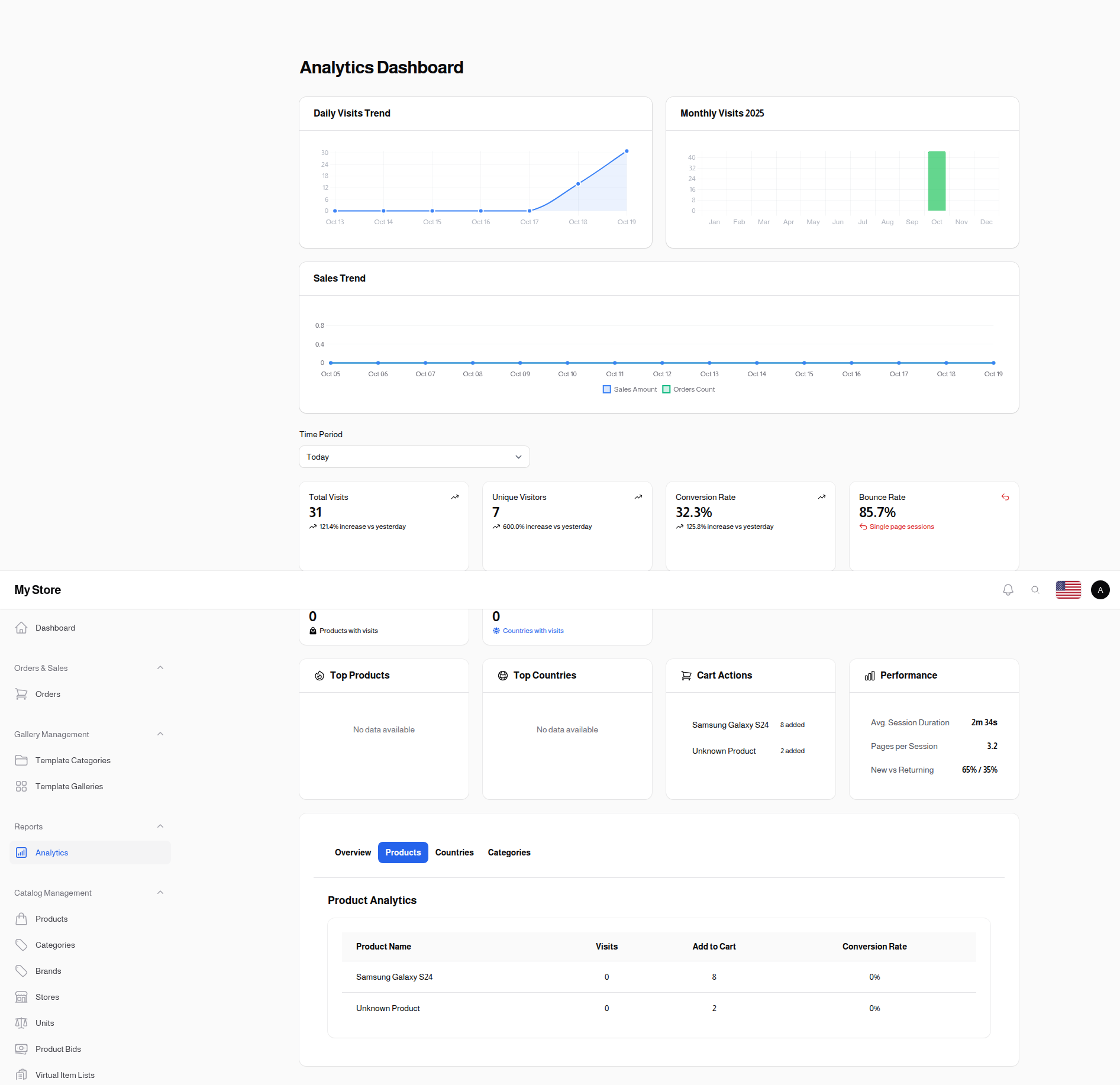 Analytics Products Tab