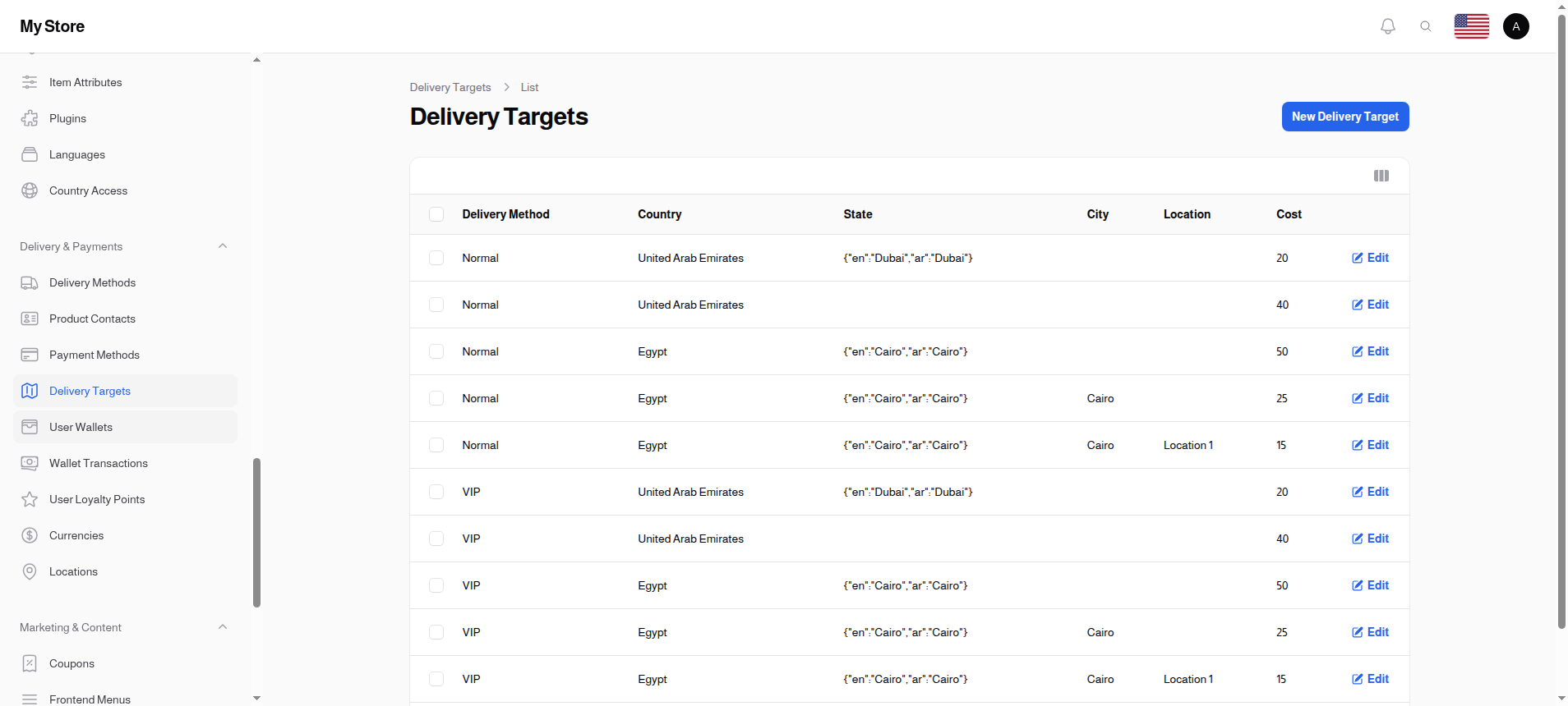 Delivery Targets List