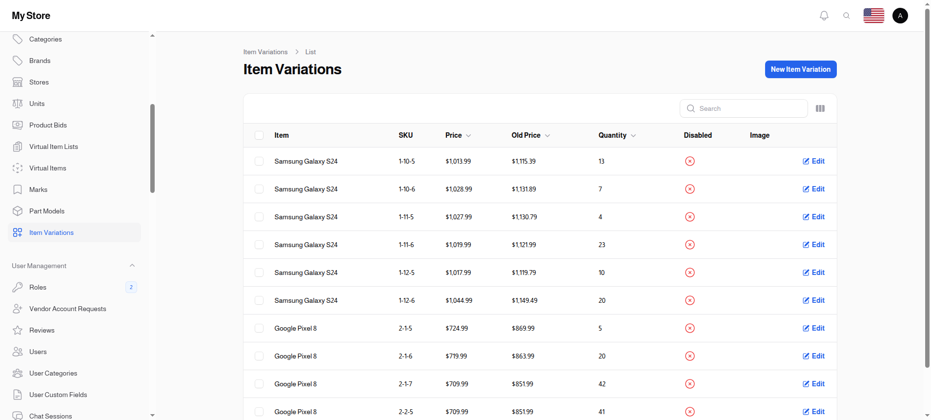 Item Variations List