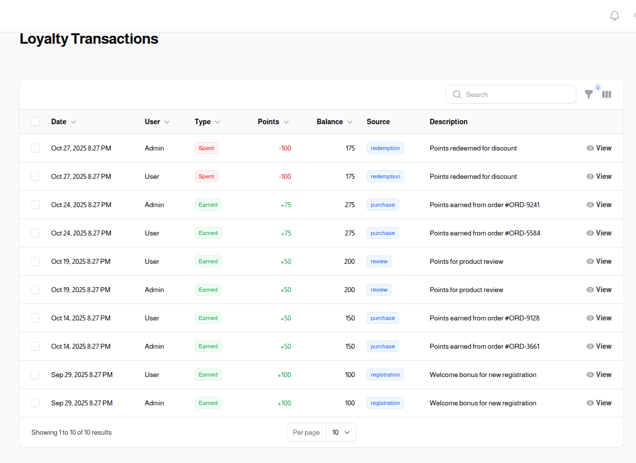 Loyalty Transactions List