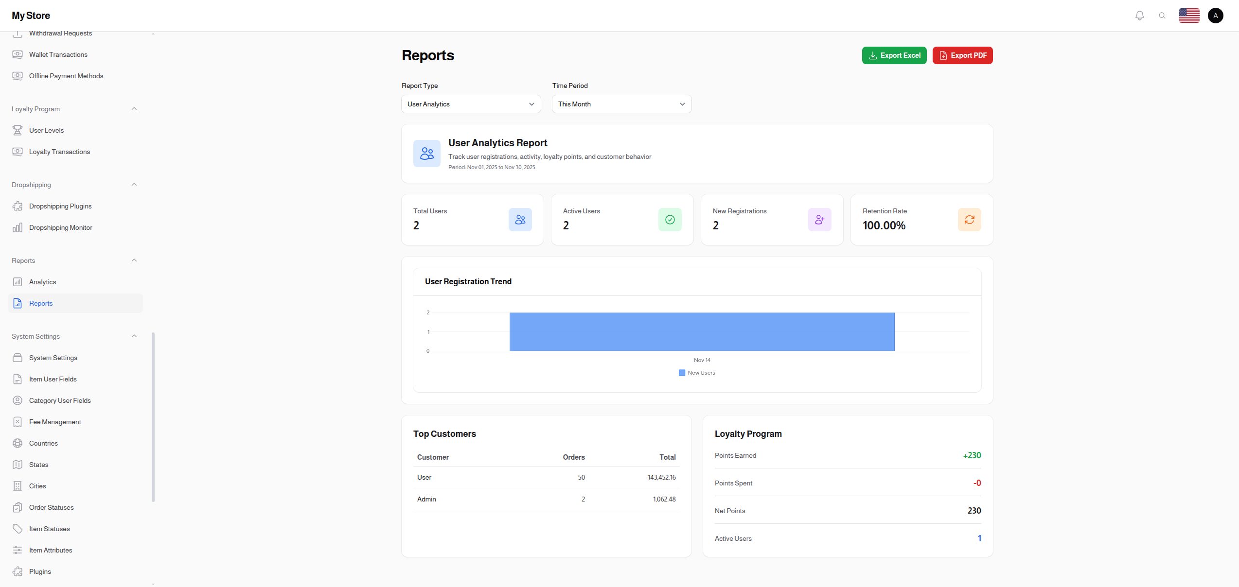 User Analytics Report