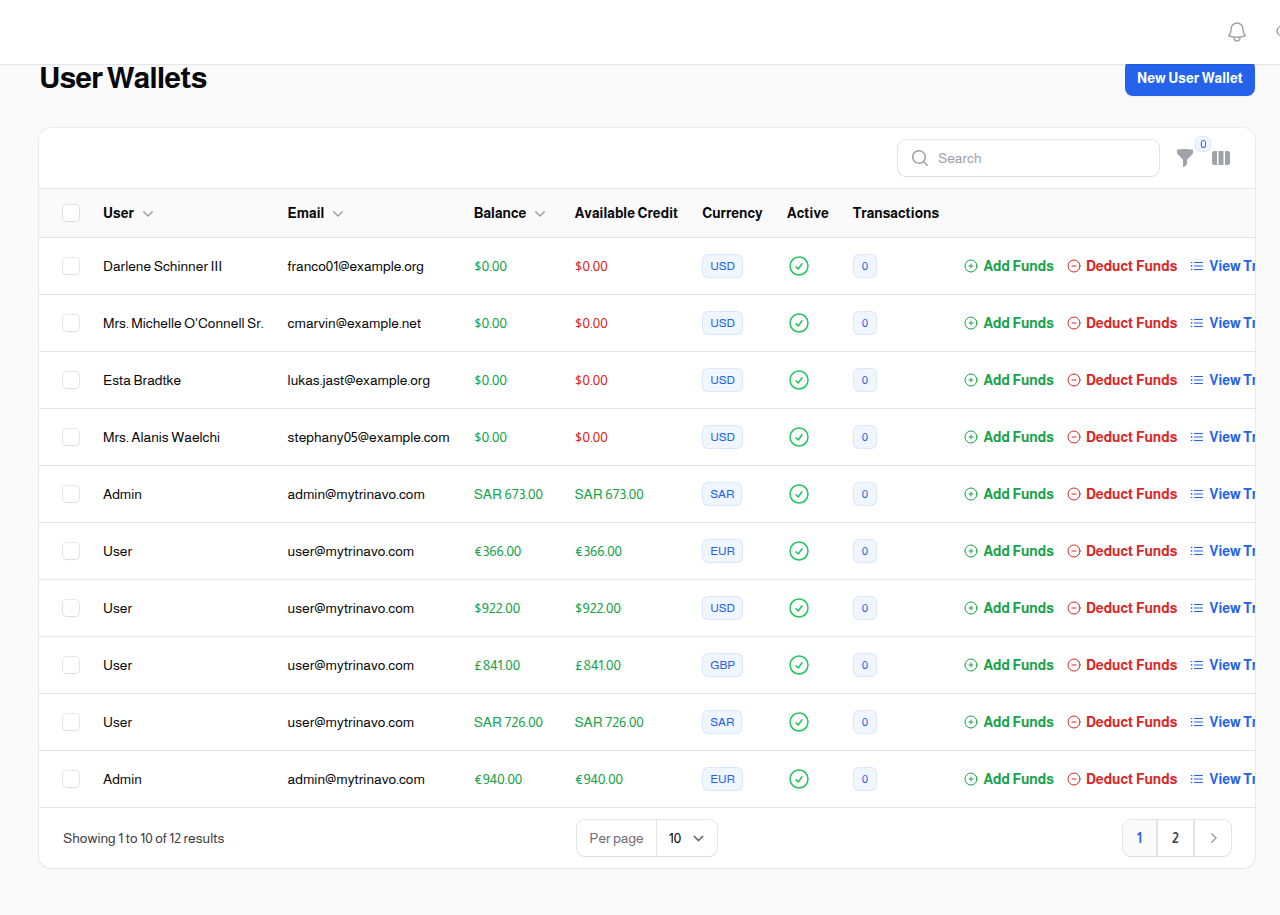 Multi-Currency Wallets